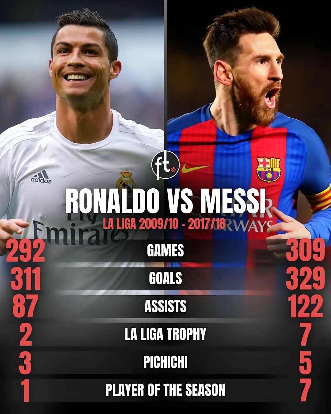 雷火电竞app-曼联战平阿森纳，梅西梅开二度欧联杯